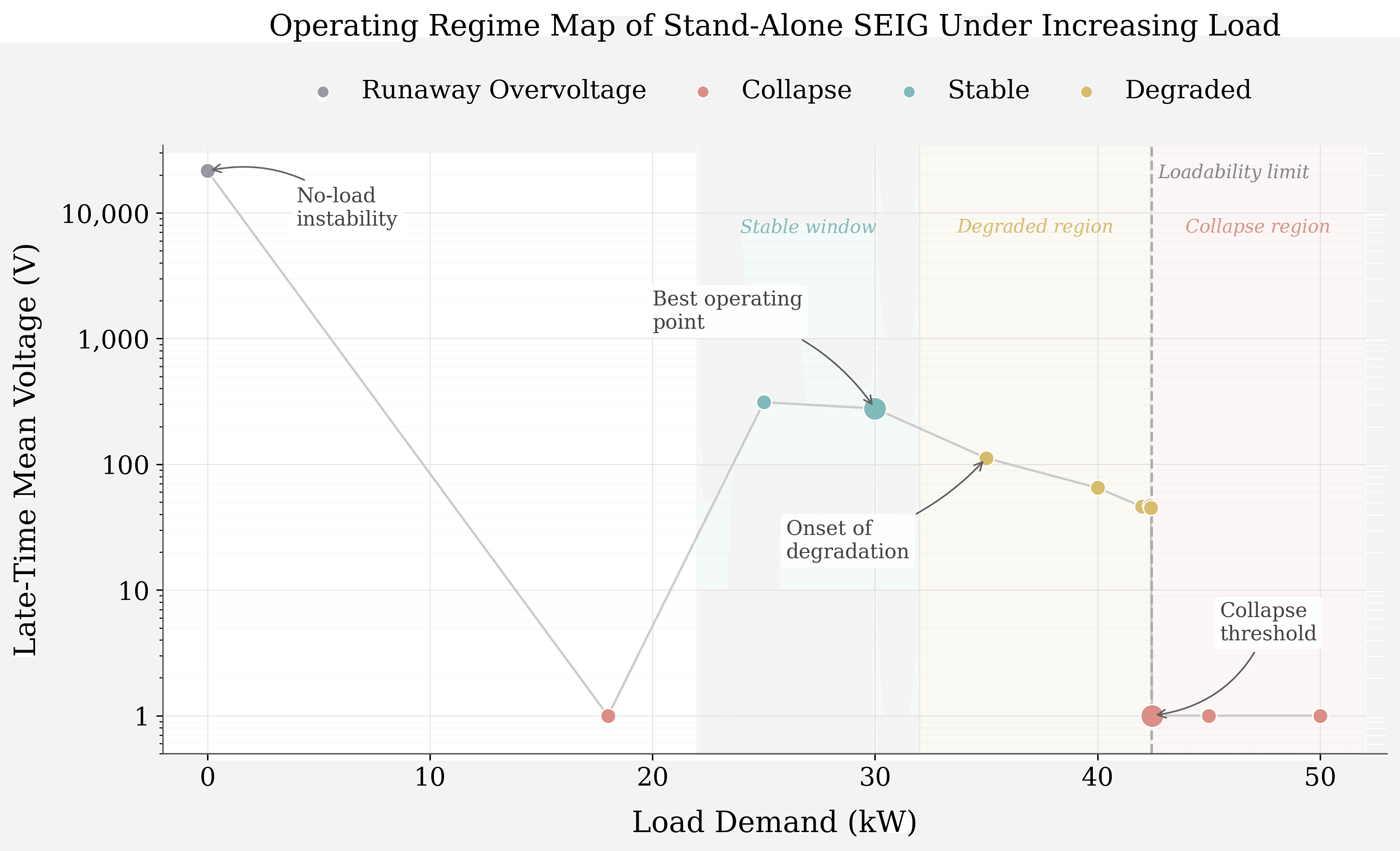 SEIG Wind Energy Feasibility Study